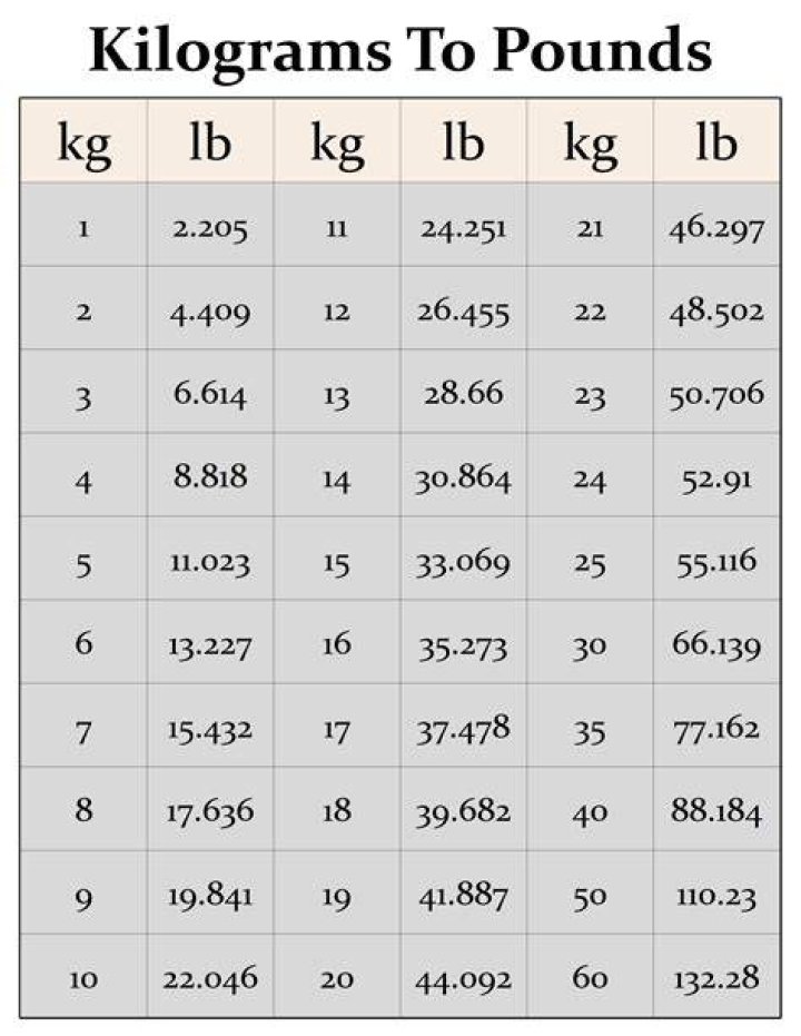 Convert 153 lbs to Kilograms: An Easy Guide